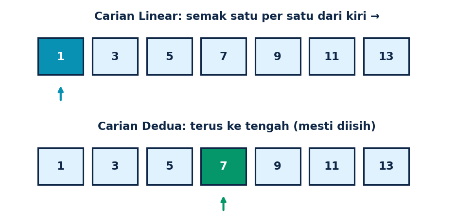 Carian Linear vs Carian Dedua