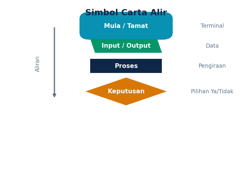 Simbol Carta Alir