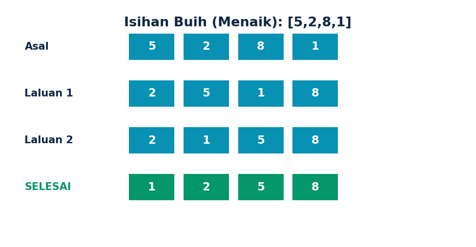 Isihan Buih