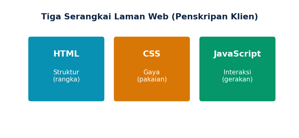 Tiga Serangkai Web